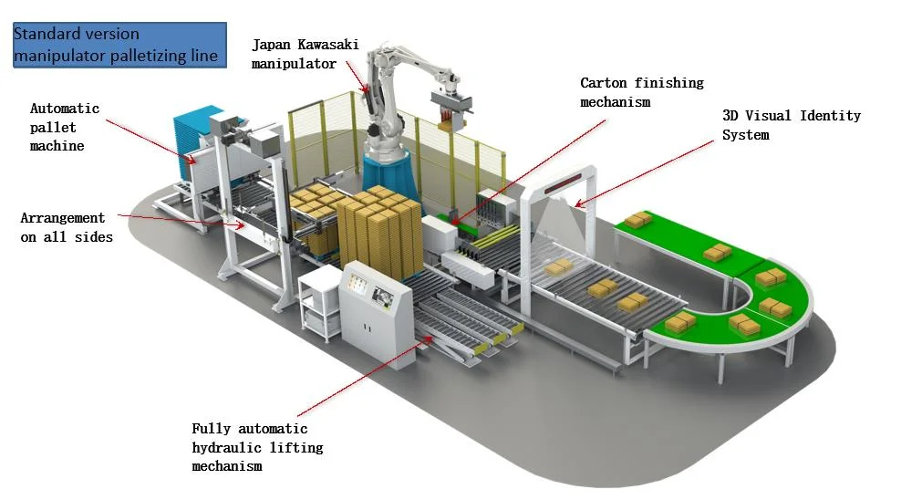 Automatic Palletizer Paper Roll Slitting CNC Sheet Die Cutting Cutter Shrink Packaging Film Carton Corrugated Pipe Carton Box Packing Printing Stacking Machine